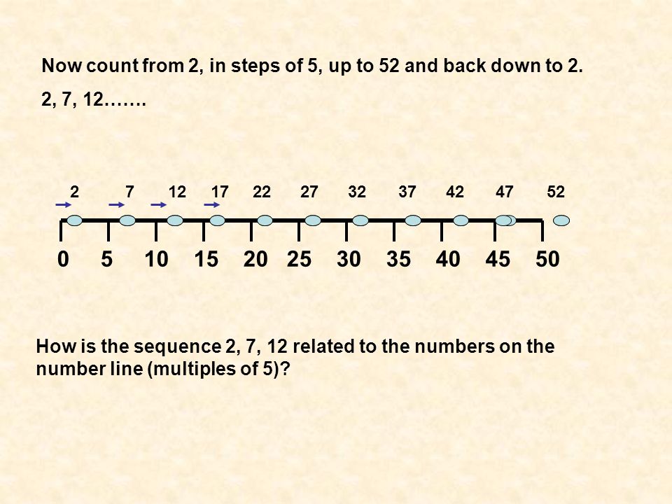 Here is a number line with the 5 times tables marked along it.