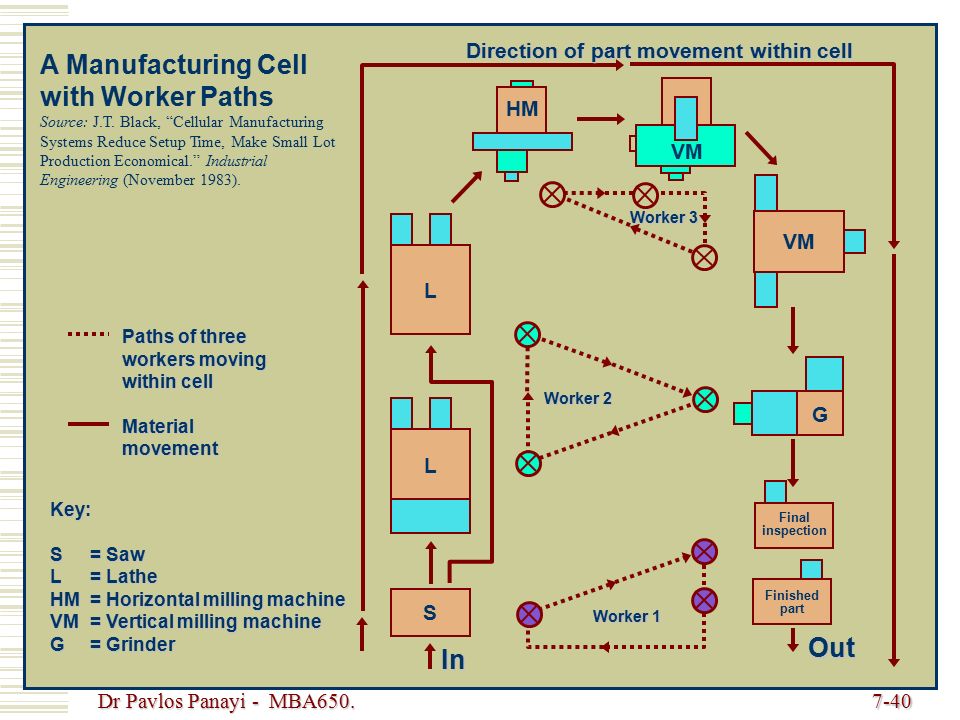 manufacturing cell manufacturing cell