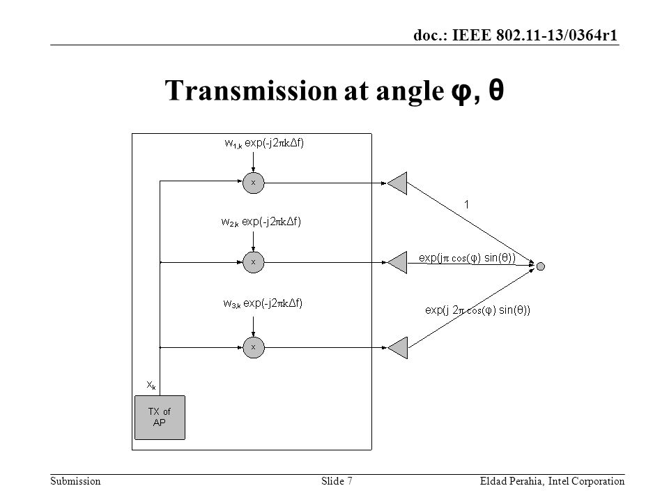 doc.: IEEE /0364r1 Submission Transmission at angle φ, θ Eldad Perahia, Intel CorporationSlide 7