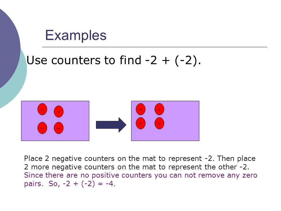 Examples Use counters to find -2 + (-2).