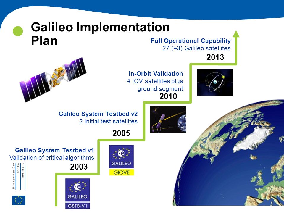 system implementation system implementation