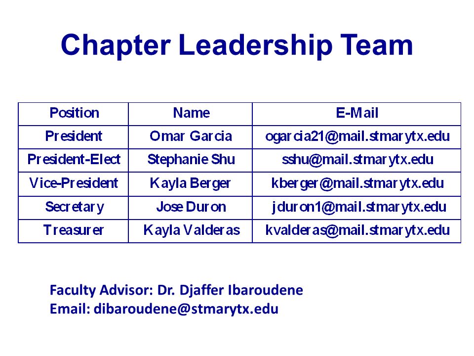 Chapter Leadership Team Faculty Advisor: Dr. Djaffer Ibaroudene