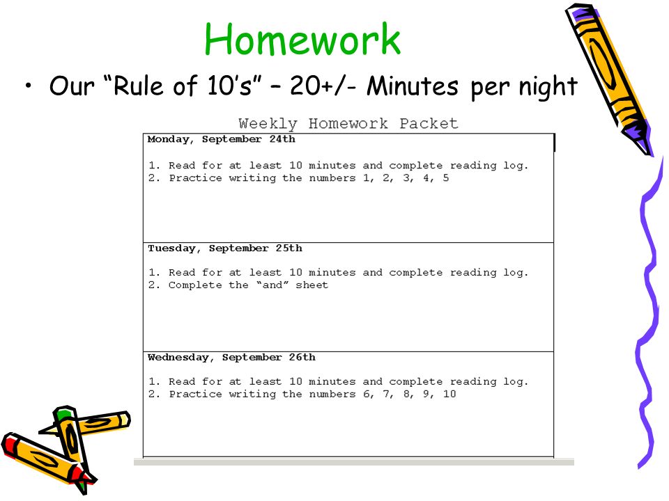 Homework Our Rule of 10’s – 20+/- Minutes per night