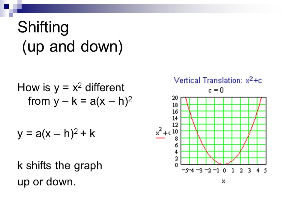 Shifting (up and down) How is y = x 2 different from y – k = a(x – h) 2 y = a(x – h) 2 + k k shifts the graph up or down.