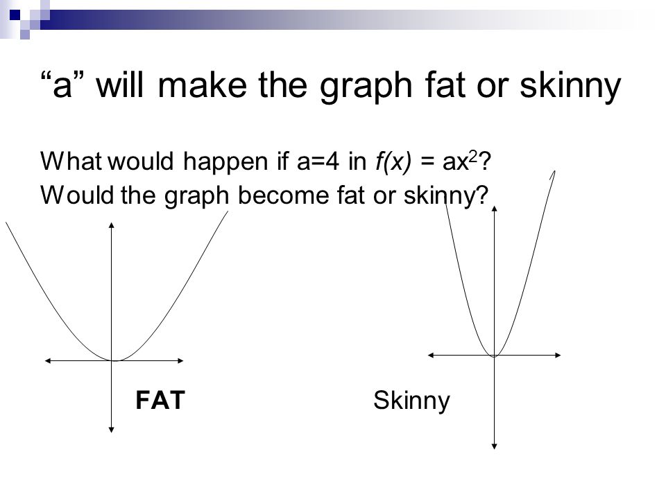 a will make the graph fat or skinny What would happen if a=4 in f(x) = ax 2 .