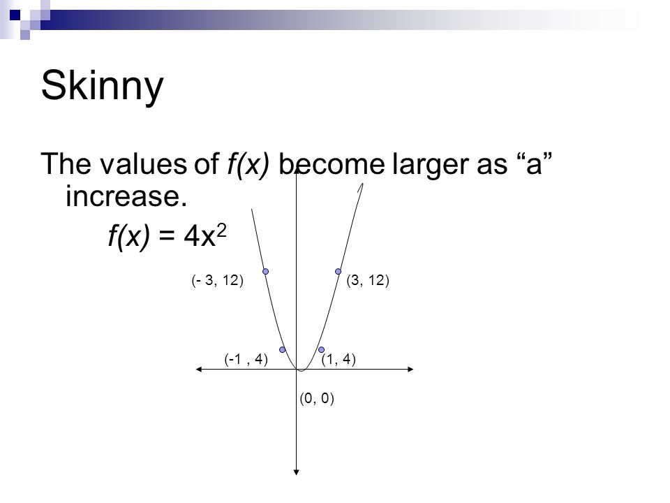 Skinny The values of f(x) become larger as a increase.