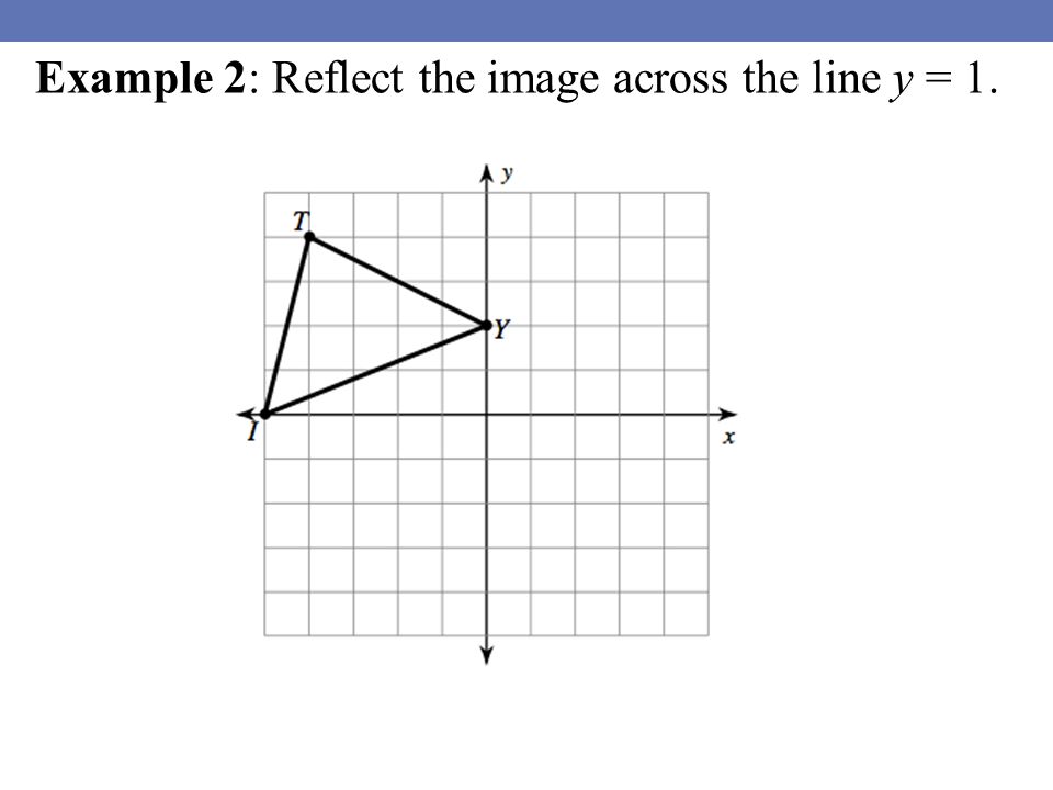 Example 2: Reflect the image across the line y = 1.