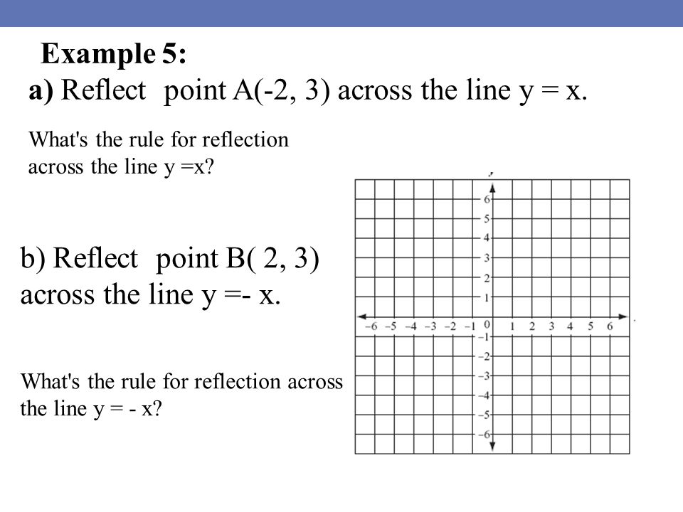 Example 5: a) Reflect point A(-2, 3) across the line y = x.