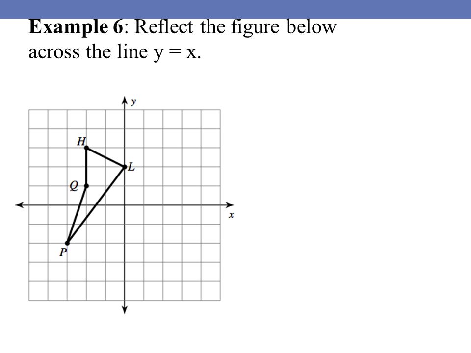 Example 6: Reflect the figure below across the line y = x.