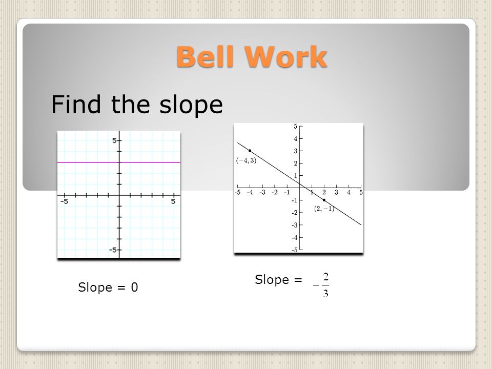 bell work find the slope slope 0 slope ratios ppt download 375 as a fraction in simplest form