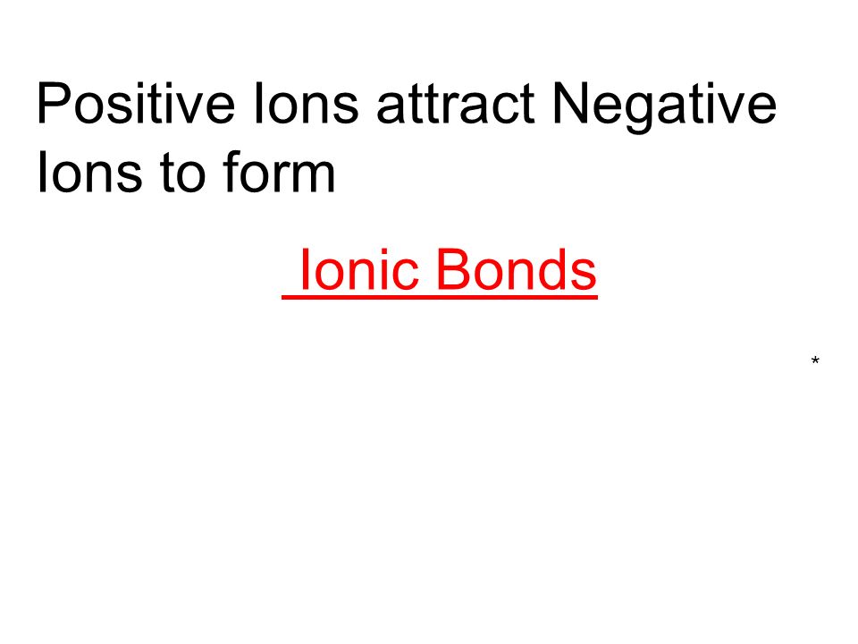 Positive Ions attract Negative Ions to form Ionic Bonds *