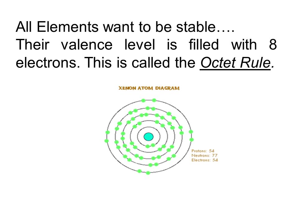 All Elements want to be stable…. Their valence level is filled with 8 electrons.
