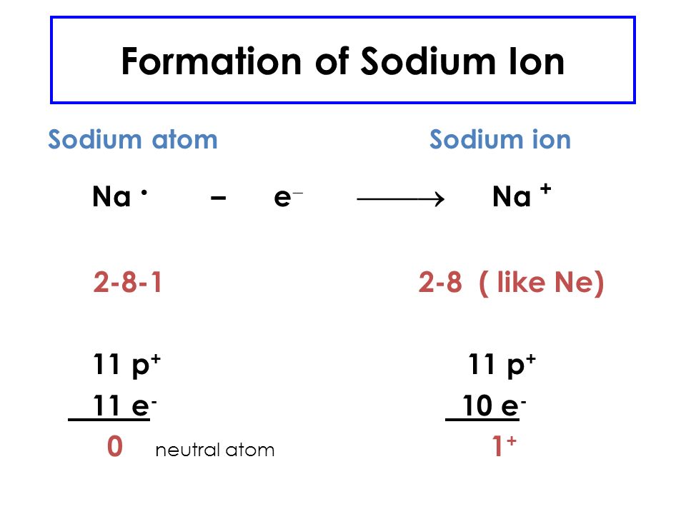 Ionic Bonds Ionic compounds result when metals react with nonmetals Metals lose electrons from their outermost energy level, creating a positively charged ion.