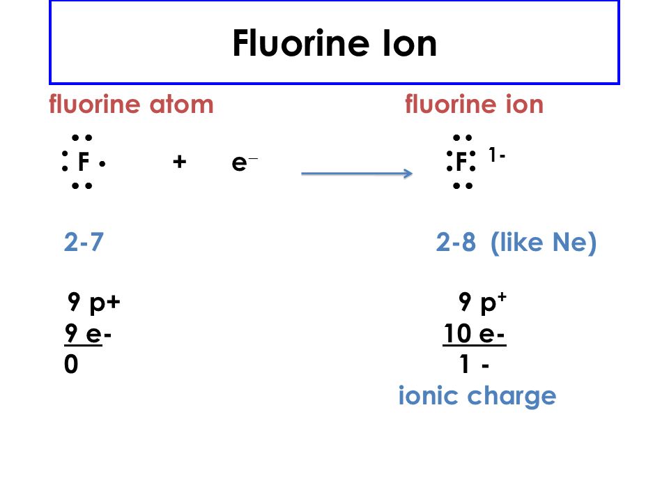 Formation of Magnesium Ion Magnesium atom Magnesium ion  Mg  – 2e   Mg (like Ne) 12 p + 12 p + 12 e- 10 e