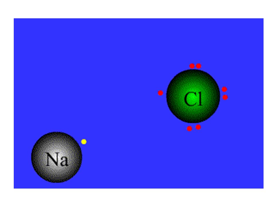 Ionic Bonds Between atoms of metals and nonmetals Bond formed by gain or loss of electrons Produce charged ions, not molecules Usually form solids Examples; NaCl, CaCl 2, K 2 O