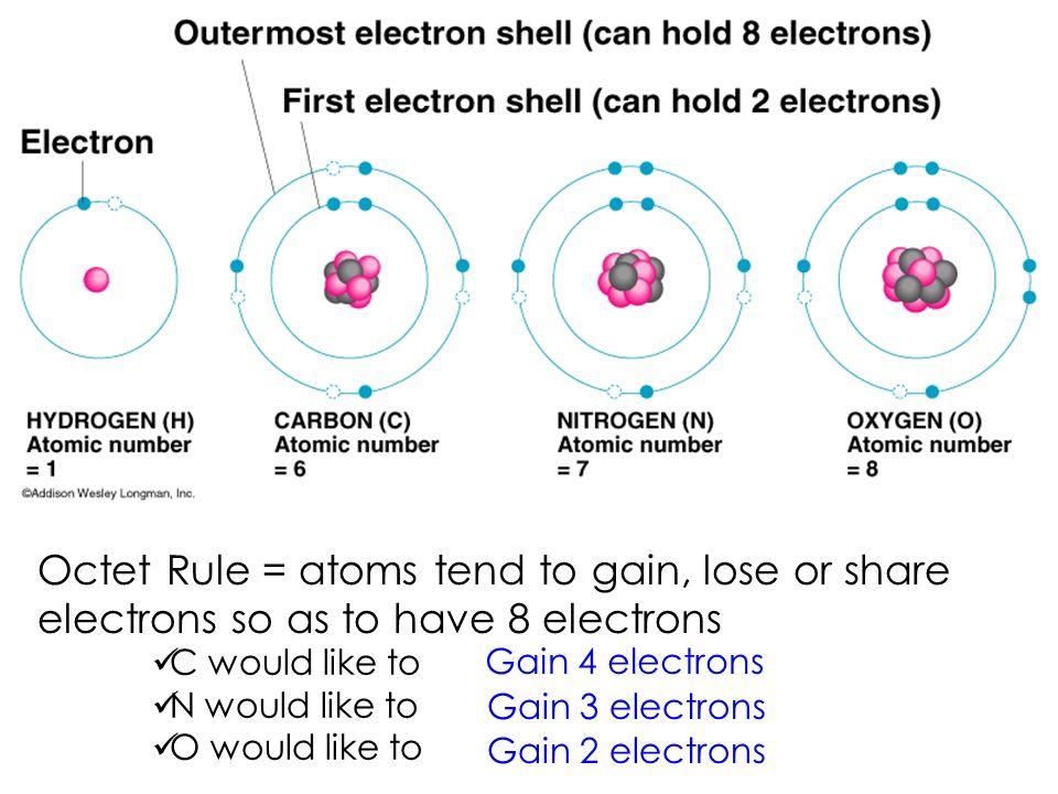 Electrons are placed in shells according to rules: 1)The 1st shell or energy level can hold up to 2 electrons 2)Each shell thereafter can hold up to 8 electrons