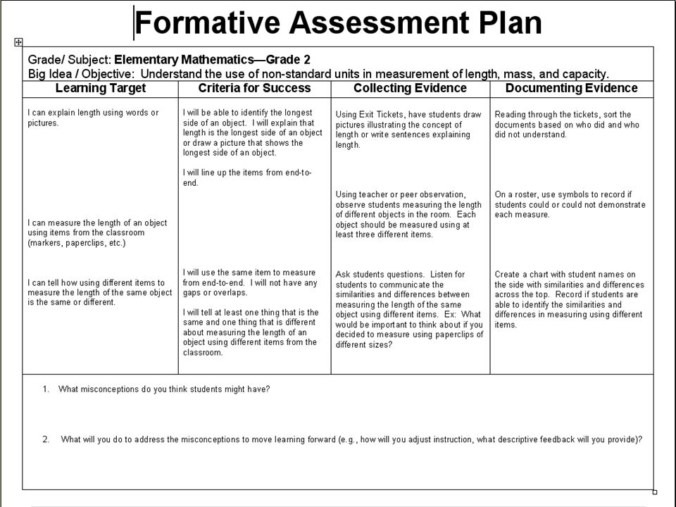 culinary formative assessment Culinary arts syllabus 2017-2018 understanding of culinary theory and vocabulary through test scores • complete all assigned formative assessments. culinary formative assessment Culinary arts syllabus 2017-2018 understanding of culinary theory and vocabulary through test scores • complete all assigned formative assessments.
