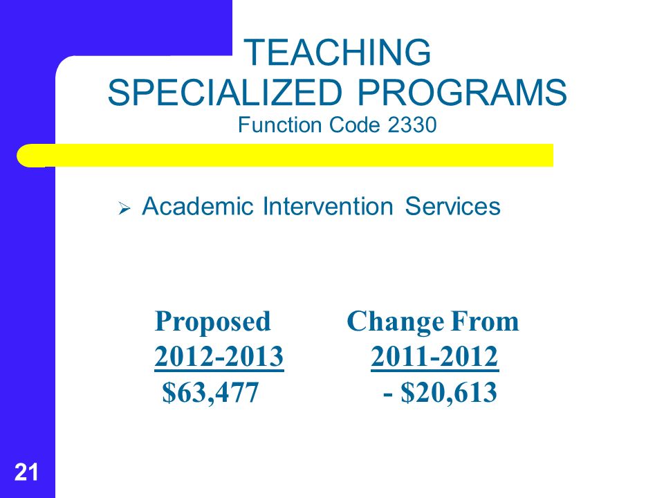 21 TEACHING SPECIALIZED PROGRAMS Function Code 2330  Academic Intervention Services Proposed Change From $63,477- $20,613