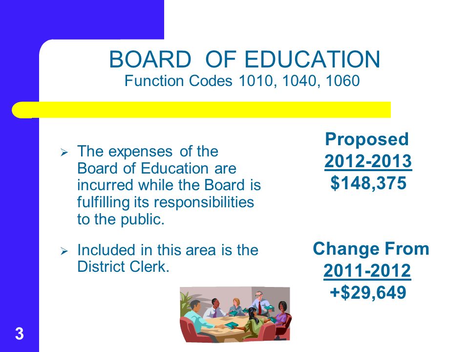 3 BOARD OF EDUCATION Function Codes 1010, 1040, 1060  The expenses of the Board of Education are incurred while the Board is fulfilling its responsibilities to the public.