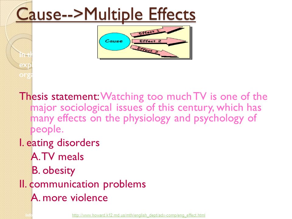 the cause and effect of violence Most importantly, efforts should be directed at dramatically decreasing the exposure of children and adolescents to violence in the home, community. the cause and effect of violence Most importantly, efforts should be directed at dramatically decreasing the exposure of children and adolescents to violence in the home, community.