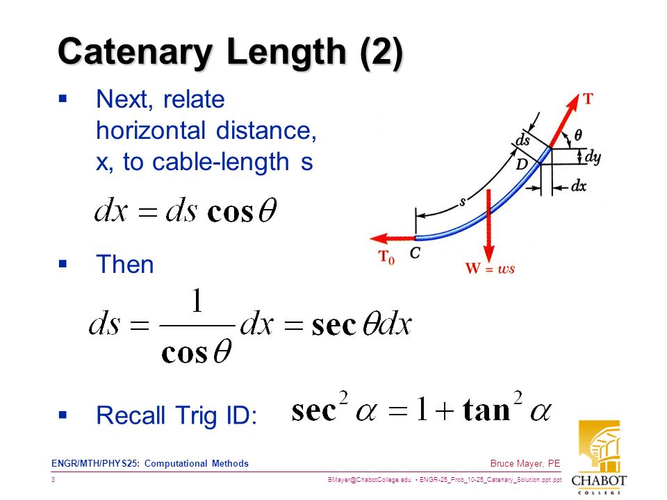 ENGR-25_Prob_10-25_Catenary_Solution.ppt.ppt 3 Bruce Mayer, PE ENGR/MTH/PHYS25: Computational Methods Catenary Length (2)  Next, relate horizontal distance, x, to cable-length s  Then  Recall Trig ID: