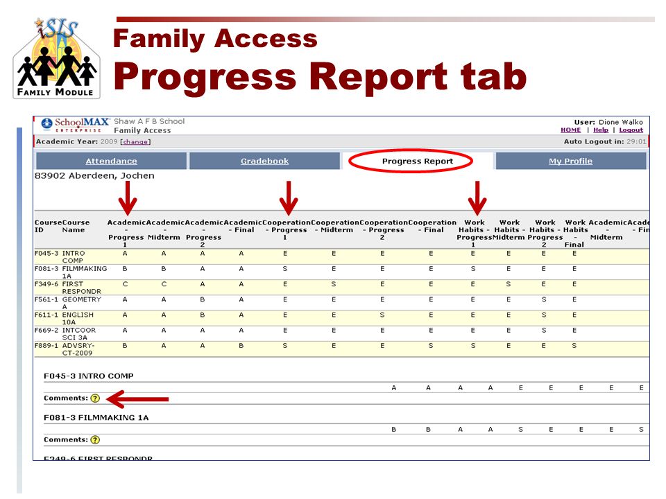 Family Access Progress Report tab