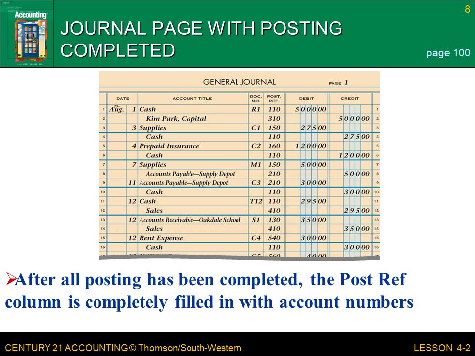 CENTURY 21 ACCOUNTING © Thomson/South-Western 8 LESSON 4-2 JOURNAL PAGE WITH POSTING COMPLETED page 100  After all posting has been completed, the Post Ref column is completely filled in with account numbers