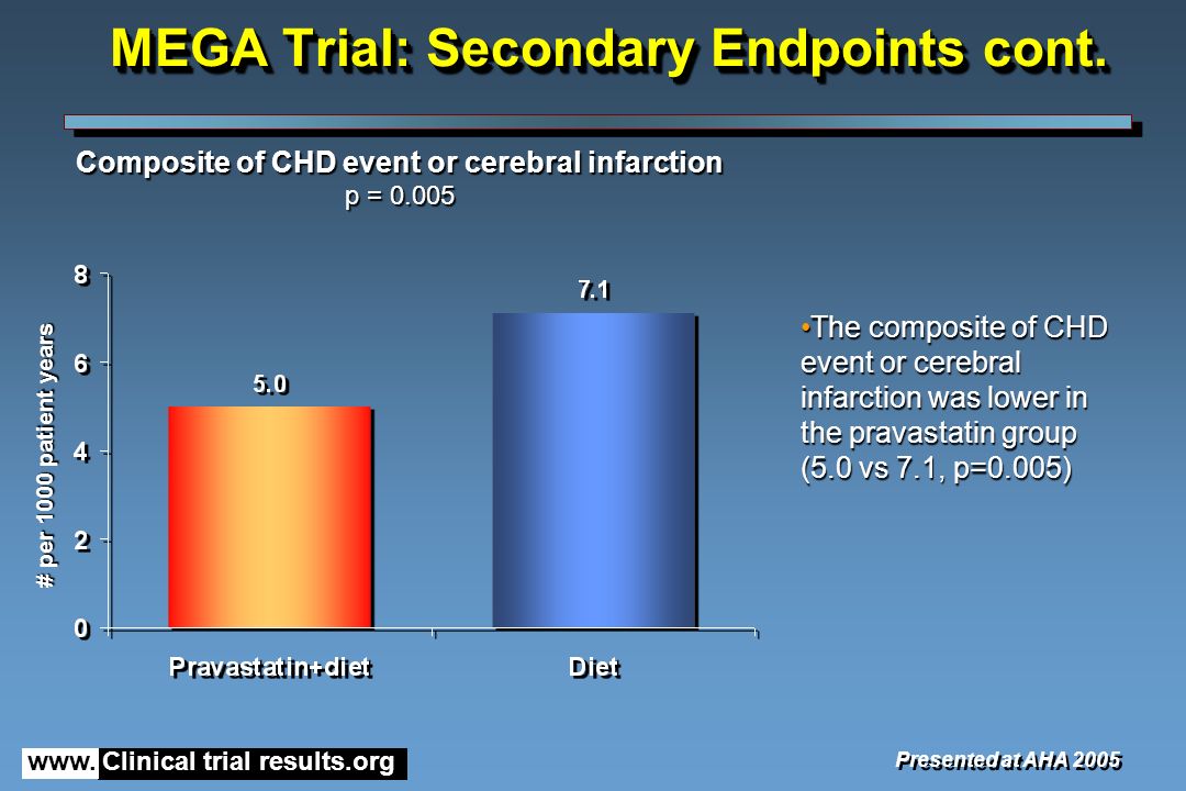 www. Clinical trial results.org MEGA Trial: Secondary Endpoints cont.