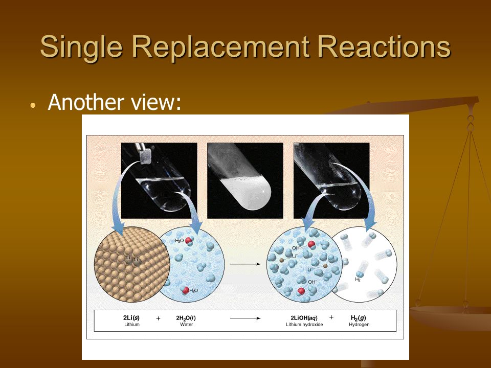Single Replacement Reactions Another view: