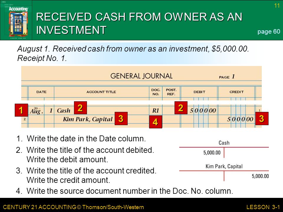 CENTURY 21 ACCOUNTING © Thomson/South-Western 11 LESSON Write the title of the account debited.
