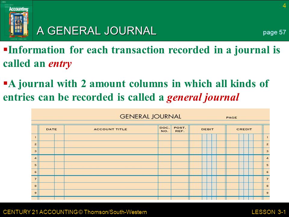 CENTURY 21 ACCOUNTING © Thomson/South-Western 4 LESSON 3-1 A GENERAL JOURNAL page 57  Information for each transaction recorded in a journal is called an entry  A journal with 2 amount columns in which all kinds of entries can be recorded is called a general journal