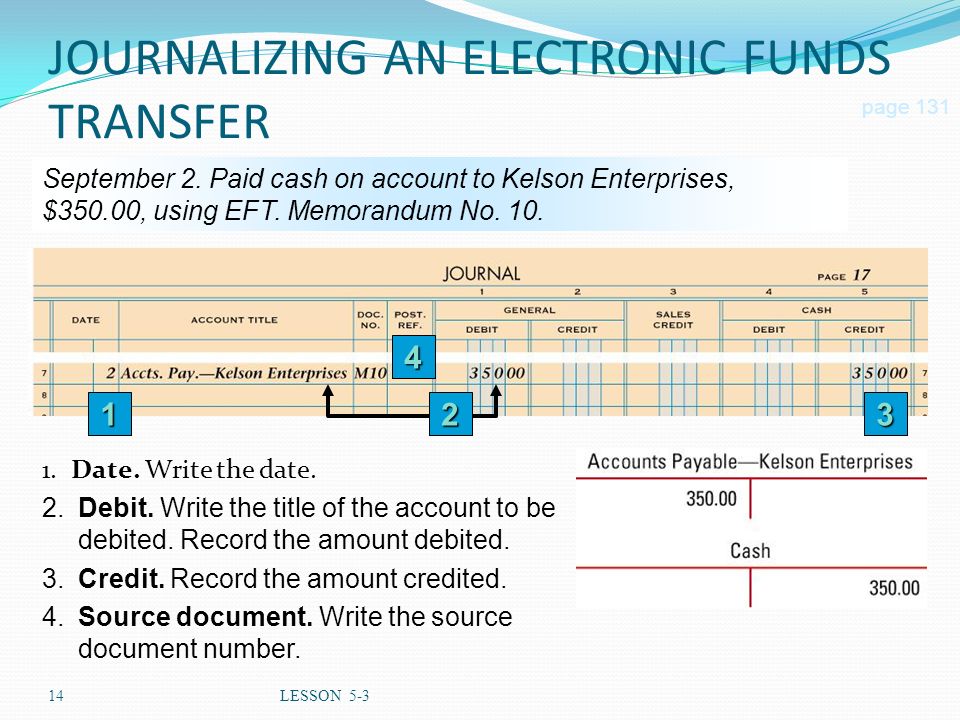 14LESSON 5-3 JOURNALIZING AN ELECTRONIC FUNDS TRANSFER 1.Date.