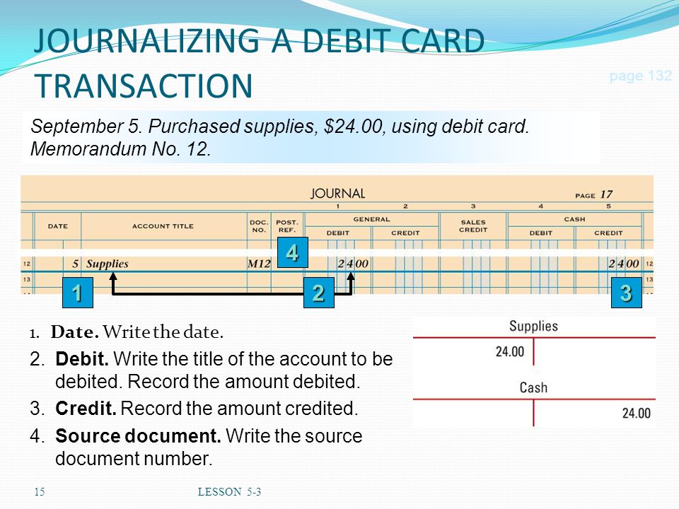 15LESSON 5-3 JOURNALIZING A DEBIT CARD TRANSACTION 1.Date.