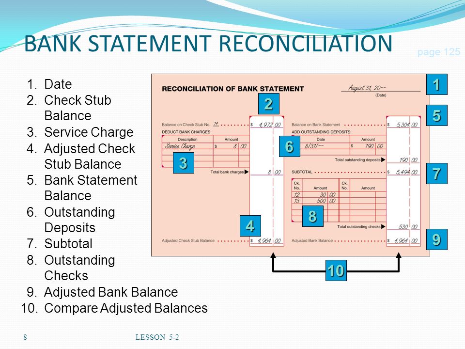 8LESSON Bank Statement Balance BANK STATEMENT RECONCILIATION Adjusted Bank Balance page Check Stub Balance 10.Compare Adjusted Balances 1.Date 3.Service Charge 4.Adjusted Check Stub Balance 6.Outstanding Deposits 7.Subtotal 8.Outstanding Checks 10