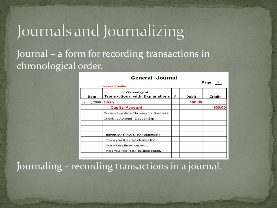 Journal – a form for recording transactions in chronological order.