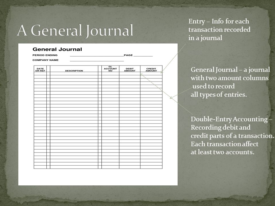 Entry – Info for each transaction recorded in a journal General Journal – a journal with two amount columns used to record all types of entries.