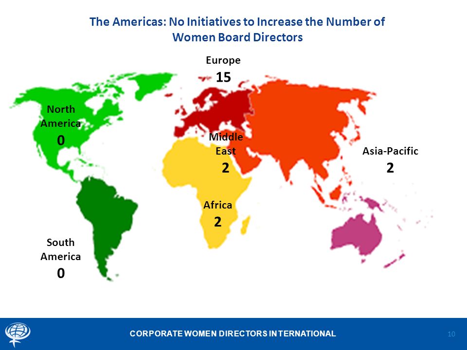 CORPORATE WOMEN DIRECTORS INTERNATIONAL 10 The Americas: No Initiatives to Increase the Number of Women Board Directors North America 0 South America 0 Africa 2 Asia-Pacific 2 Middle East 2 Europe 15
