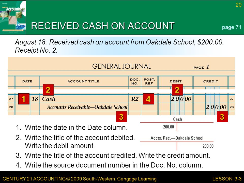 CENTURY 21 ACCOUNTING © 2009 South-Western, Cengage Learning 20 LESSON 3-3 RECEIVED CASH ON ACCOUNT page 71 August 18.