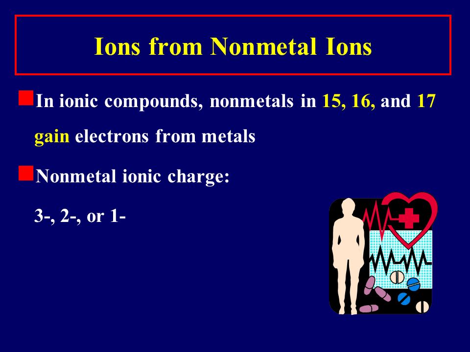Learning Check Give the ionic charge for each of the following: A.