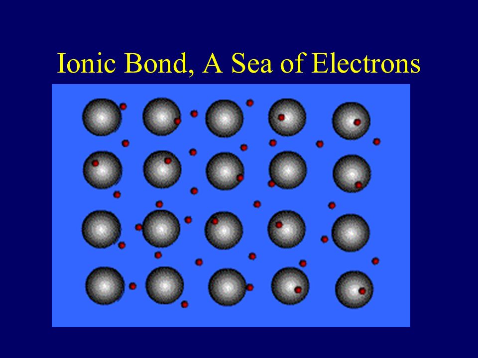 Metallic Bond Formed between atoms of metallic elements Electron cloud, or sea of electrons around atoms Good conductors at all states, lustrous, very high melting points Examples; Na, Fe, Al, Au, Co