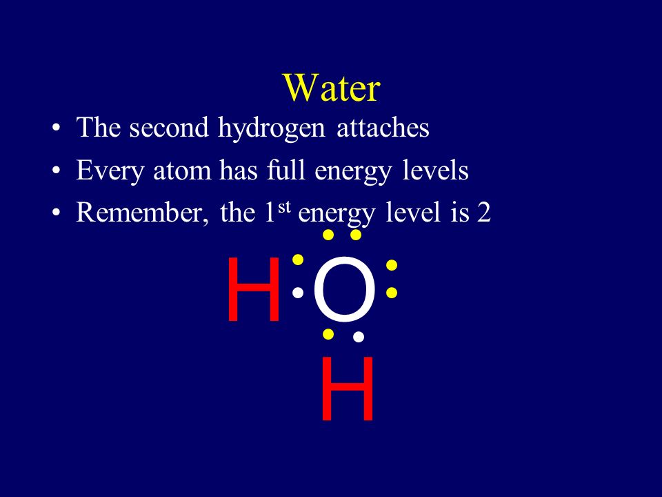 Water Put the pieces together The first hydrogen is happy The oxygen still wants one more H O