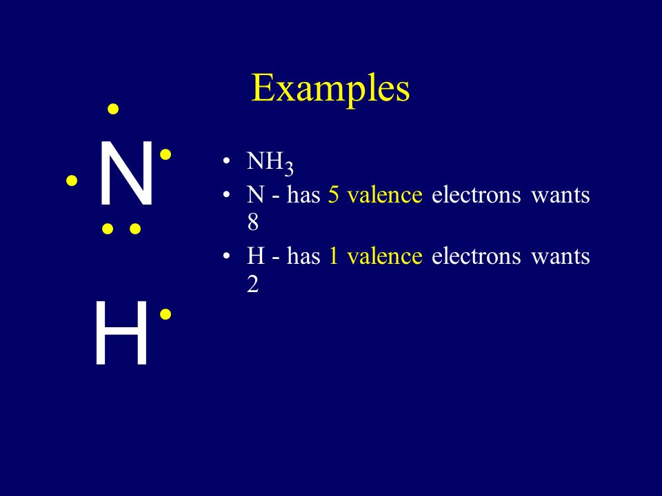 How to draw them Add up all the valence electrons.
