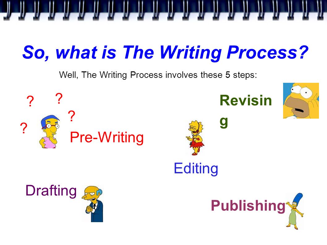 So, what is The Writing Process. Publishing Revisin g .