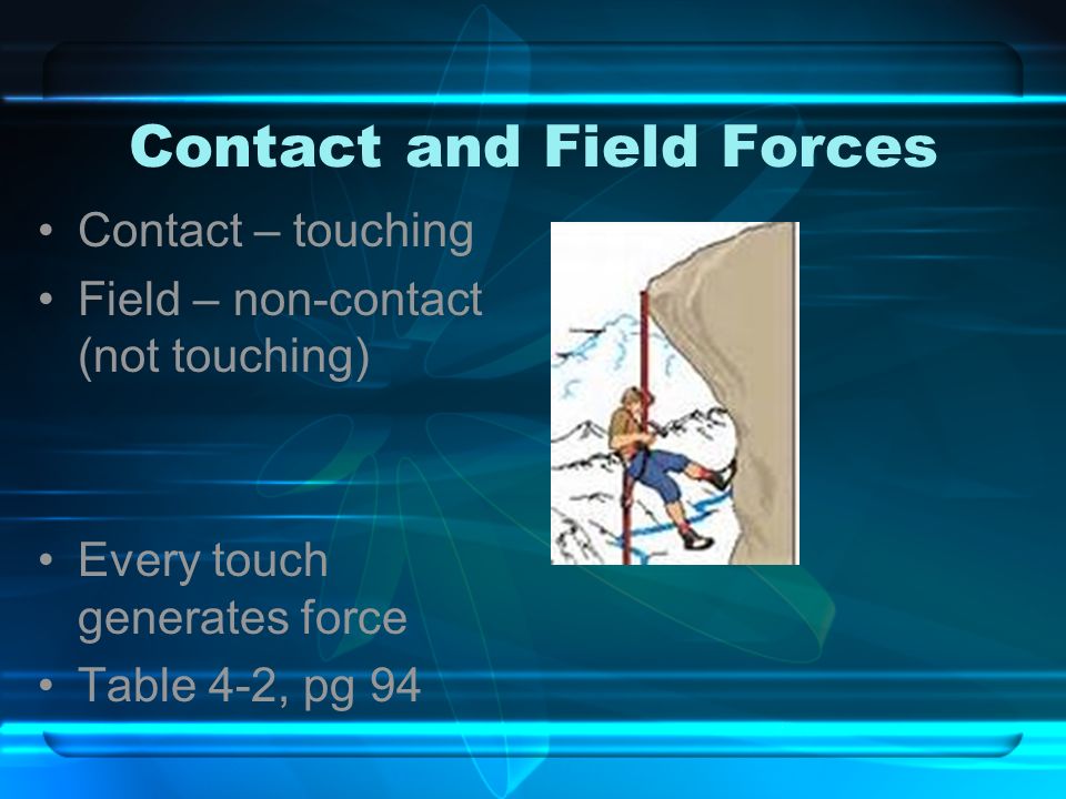 Contact and Field Forces Contact – touching Field – non-contact (not touching) Every touch generates force Table 4-2, pg 94