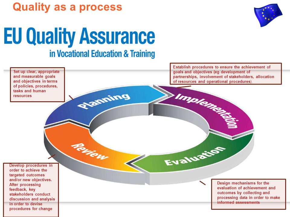 Quality as a process   Set up clear, appropriate and measurable goals and objectives in terms of policies, procedures, tasks and human resources Establish procedures to ensure the achievement of goals and objectives (eg development of partnerships, involvement of stakeholders, allocation of resources and operational procedures).