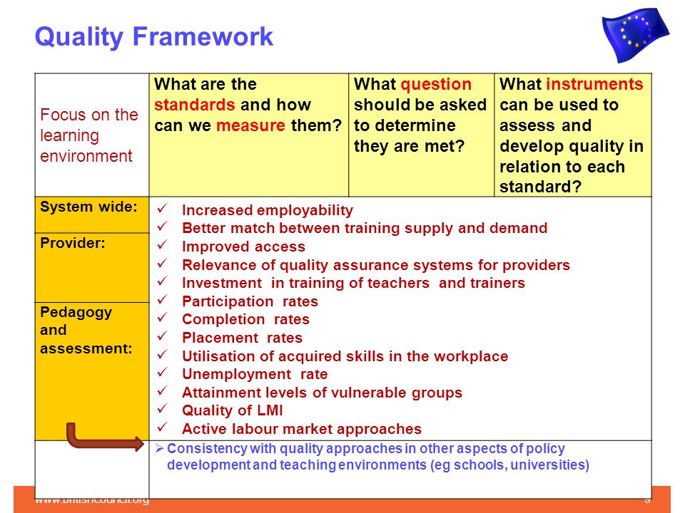 Quality Framework   Focus on the learning environment What are the standards and how can we measure them.