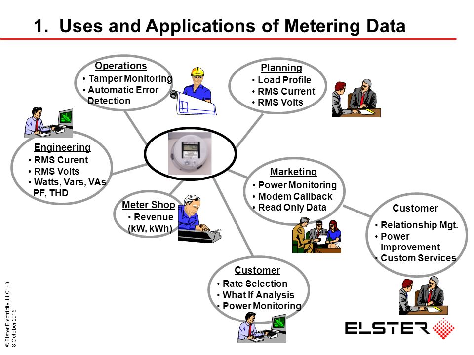 Elster Metering Systems Power Master Unit Software Download Elster Metering Systems Power Master Unit Software Download