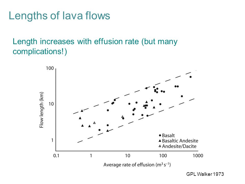 Week 7 Lava Flows And Domes Lec424 Physical Volcanology Ppt 26 Lengths Of Lava Flows Length Increases With Effusion Rate But Many Complications Gpl Walker 1973