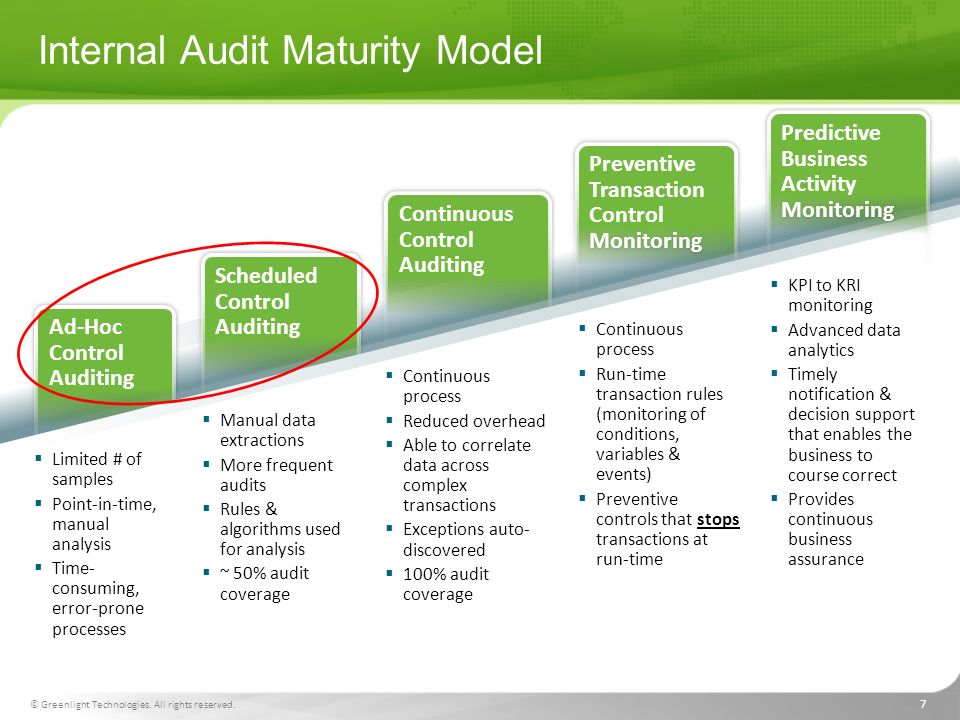 management of the internal audit function Interagency policy statement on the internal audit function and management of internal audit of the fdic's regulations must maintain independent audit. management of the internal audit function Interagency policy statement on the internal audit function and management of internal audit of the fdic's regulations must maintain independent audit.
