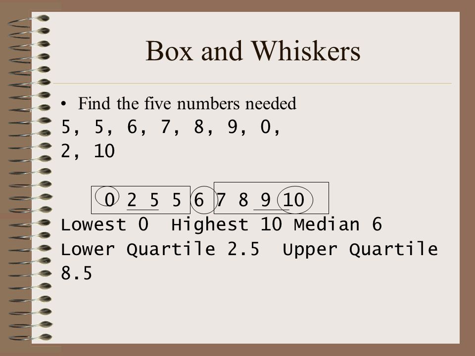 Box and Whiskers Find the five numbers needed 5, 5, 6, 7, 8, 9, 0, 2, Lowest 0 Highest 10 Median 6 Lower Quartile 2.5 Upper Quartile 8.5